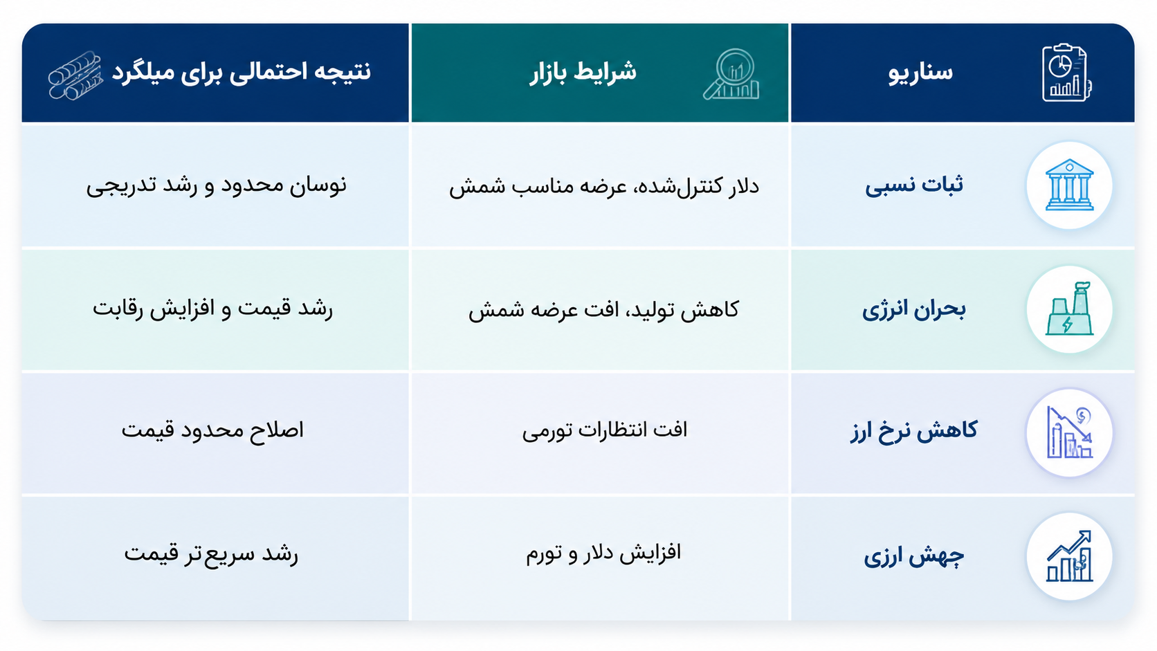 تحلیل و پیشبینی قیمت آهن در سال 1405| تحلیل بازار فولاد و روند قیمت میلگرد