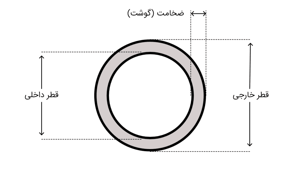 جدول وزن لوله؛ راهنمای جامع محاسبه وزن لوله فولادی برای صنعت و ساختمان
