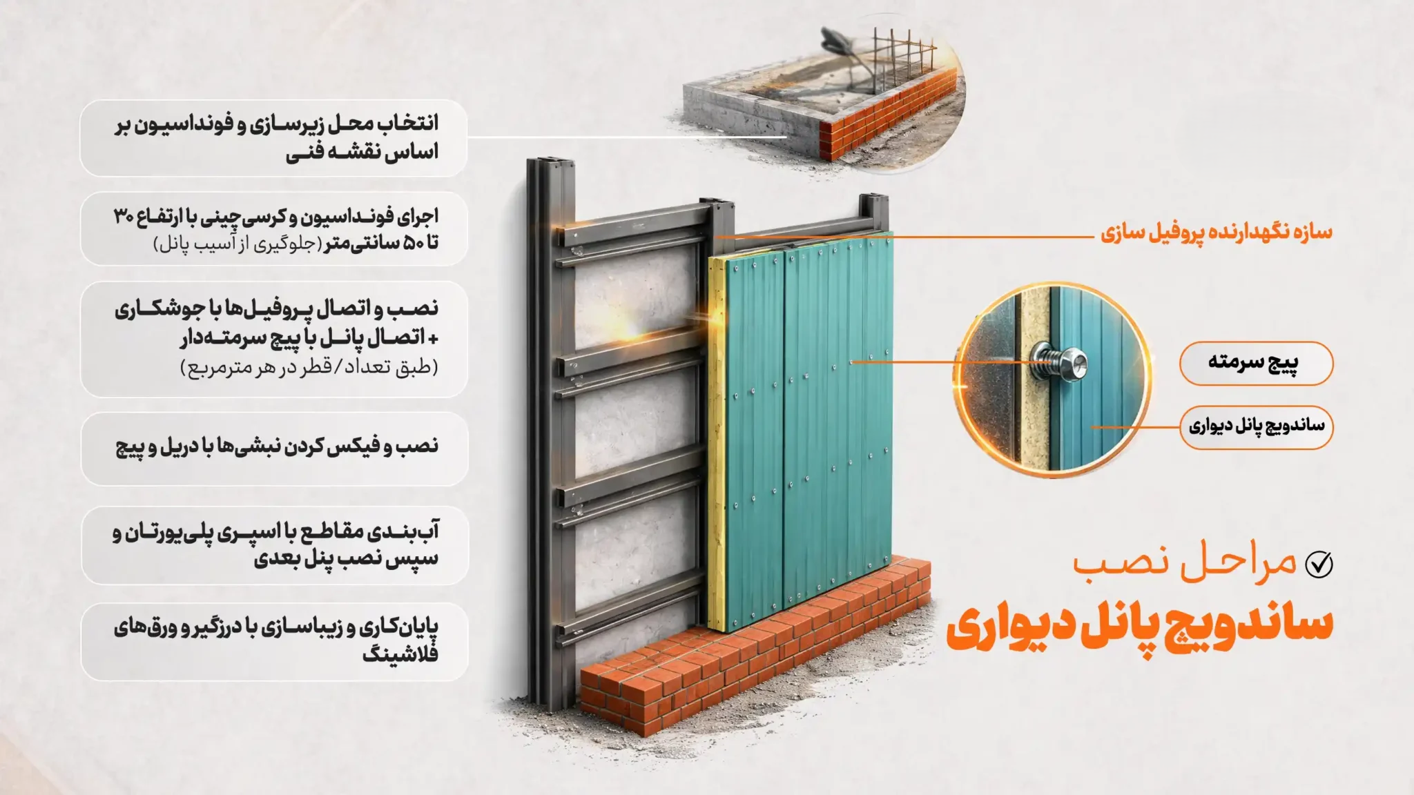 راهنمای کامل مراحل نصب ساندویچ پانل سقفی و دیواری + آموزش گام به گام
