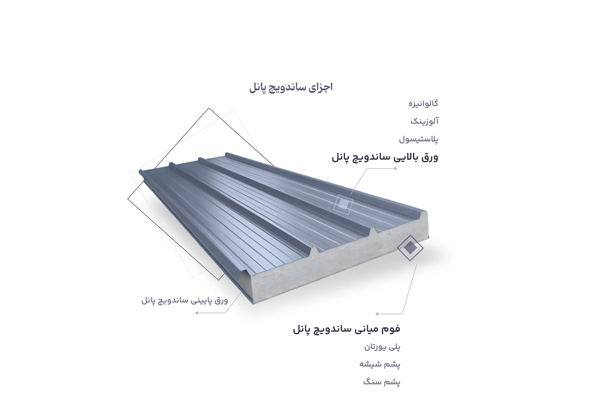 ساندویچ پانل چیست؟ + نقش آن در مهندسی سازه های پیش ساخته