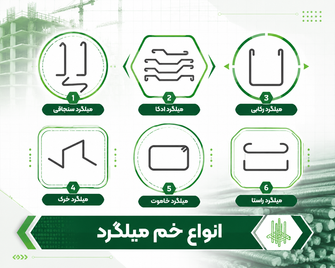 معرفی انواع خم میلگرد و کاربردها + بررسی جدول استاندارد خم کاری میلگرد